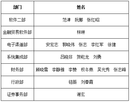 “非常時(shí)期，非常成長”新晨科技2020年度全員培訓(xùn)圓滿落幕(圖2)