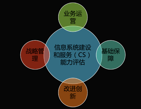 能力再獲認(rèn)可！新晨科技獲得《信息系統(tǒng)建設(shè)和服務(wù)能力評(píng)估體系能力要求優(yōu)秀級(jí)（CS4）證書》(圖2)